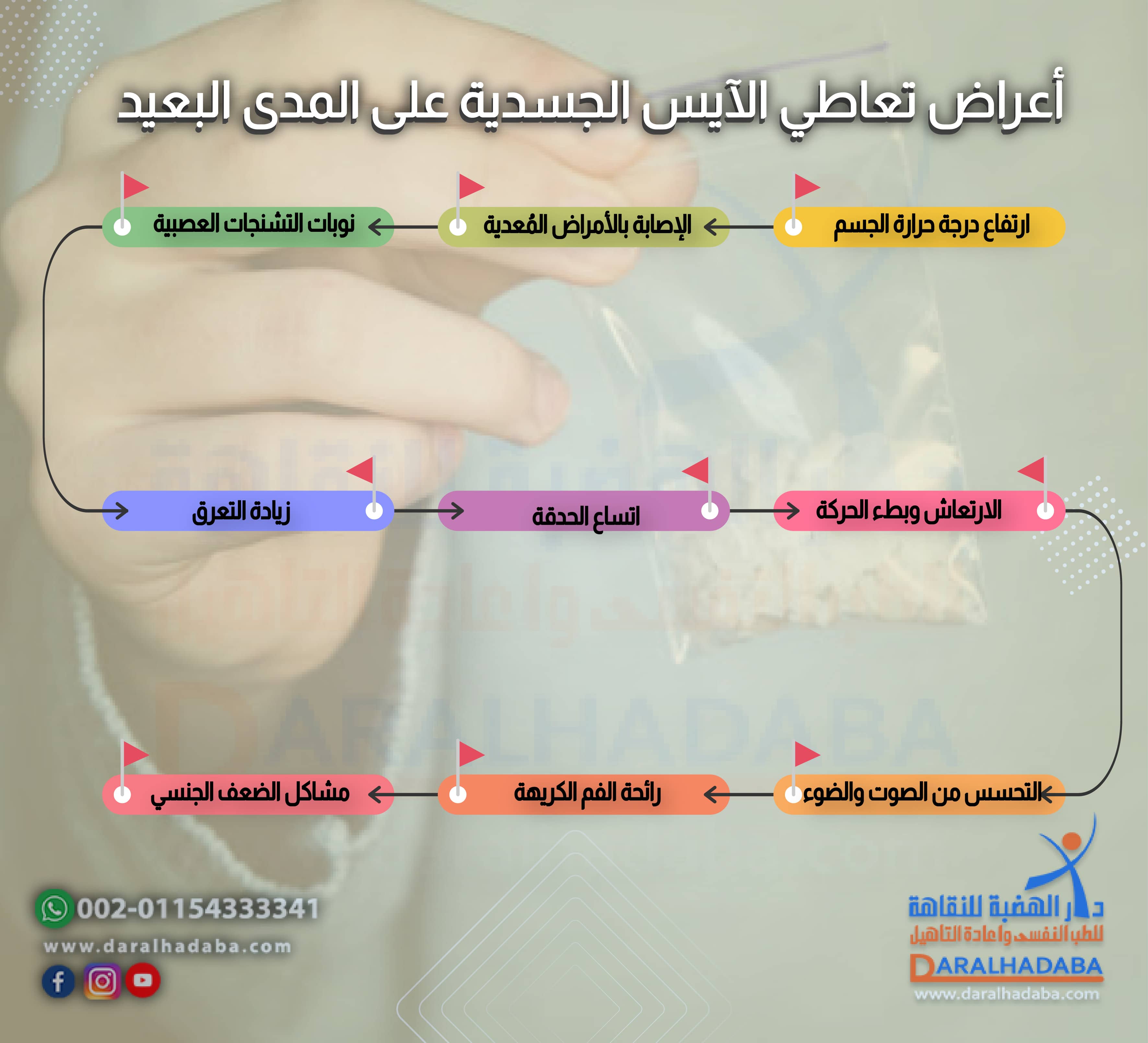 أعراض تعاطي الآيس الجسدية على المدى البعيد